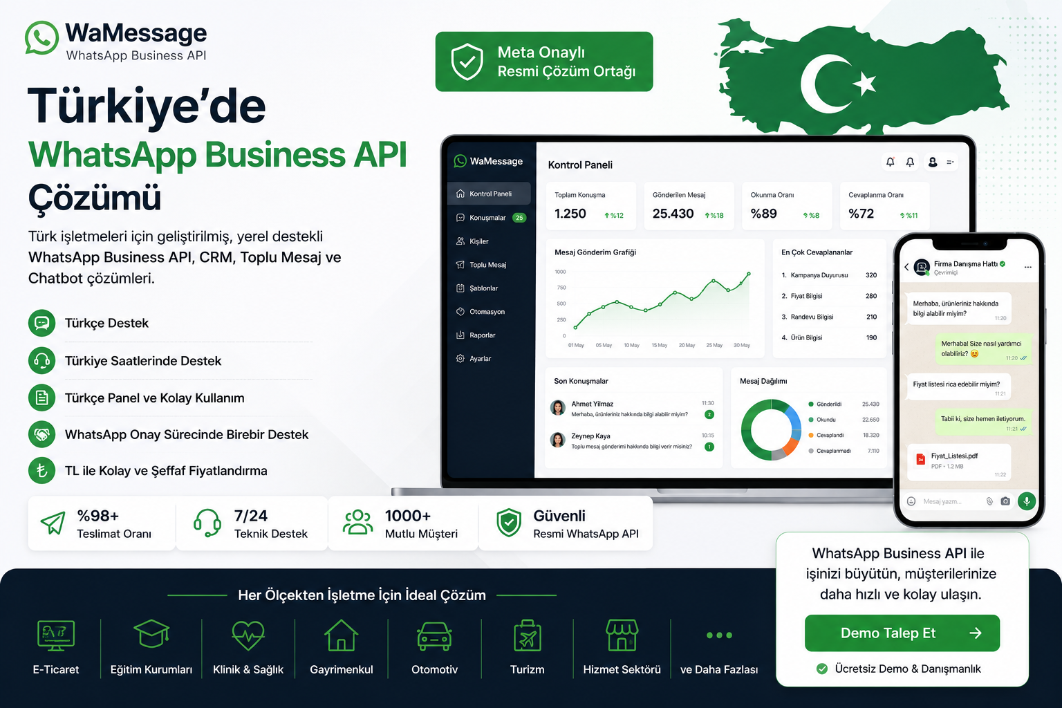Türkiye'deki İşletmeler İçin Türkçe Destekli WhatsApp Business API