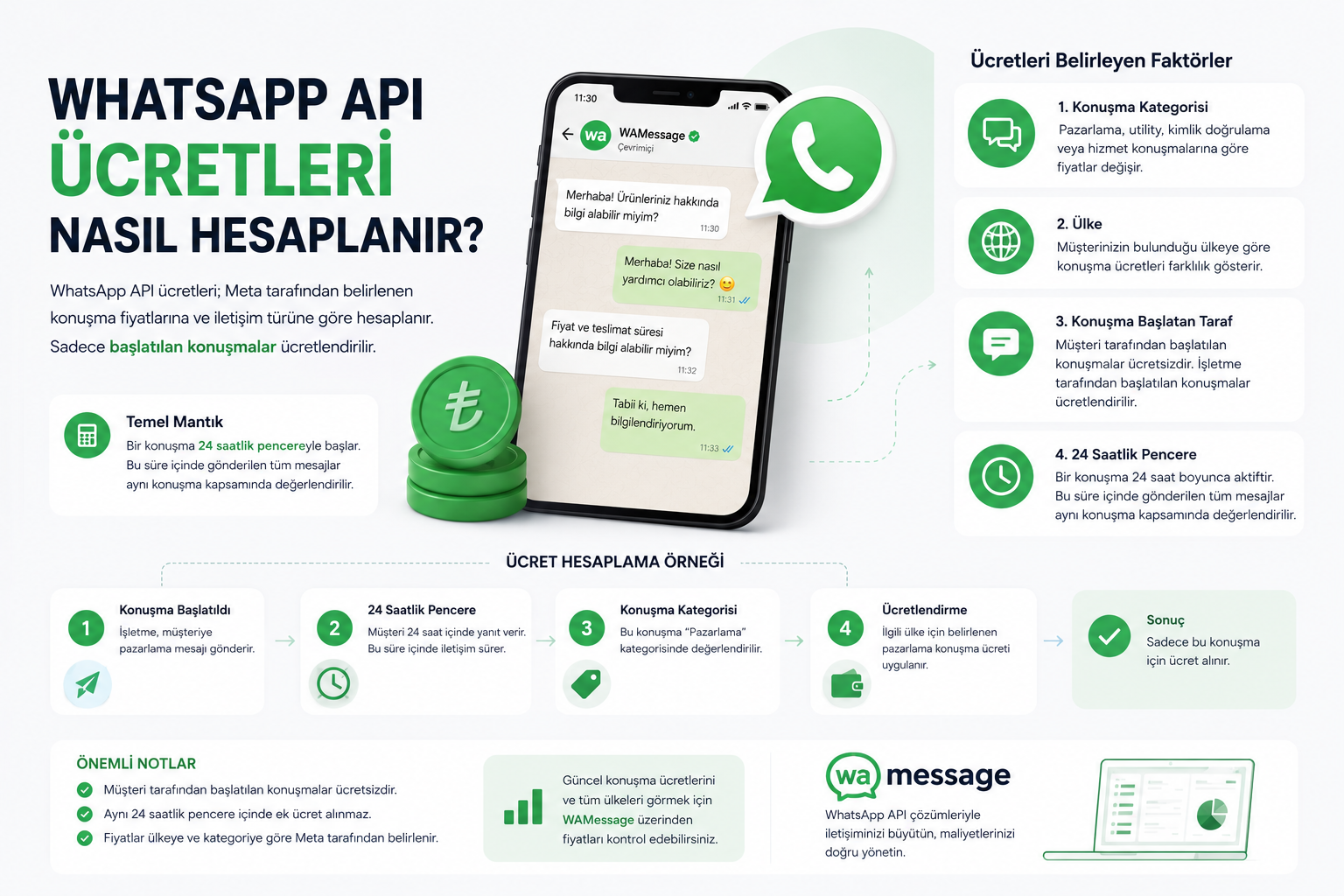 WhatsApp API Ücretleri Nasıl Hesaplanır?