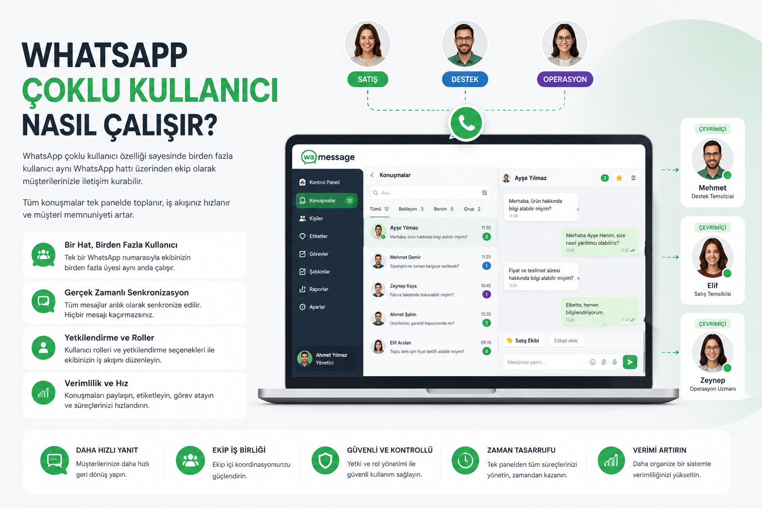 WhatsApp Çoklu Kullanıcı Sistemi Nasıl Çalışır?